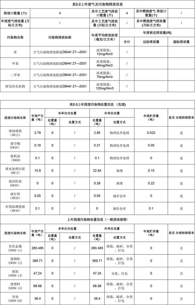 附件4：深圳市重点排污单位环境信息公开(红门)2022.1.19更新-2.jpg